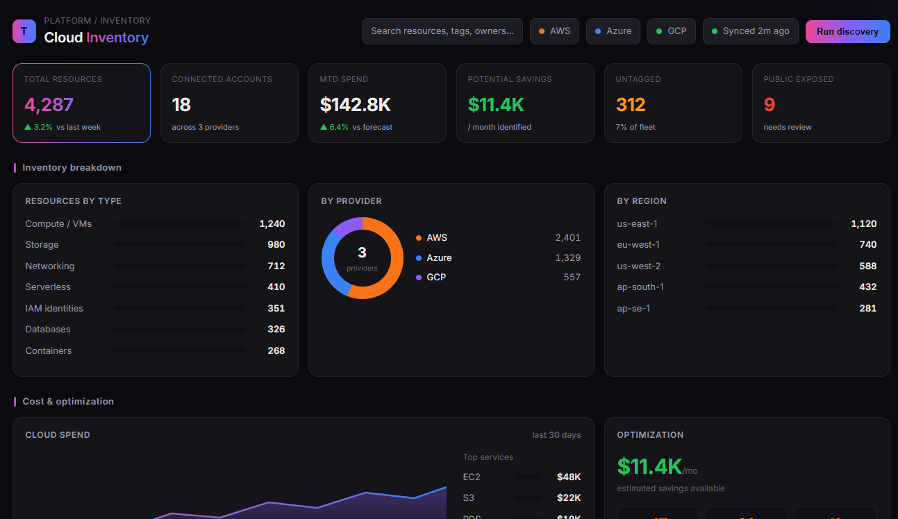 Trinetri platform dashboard