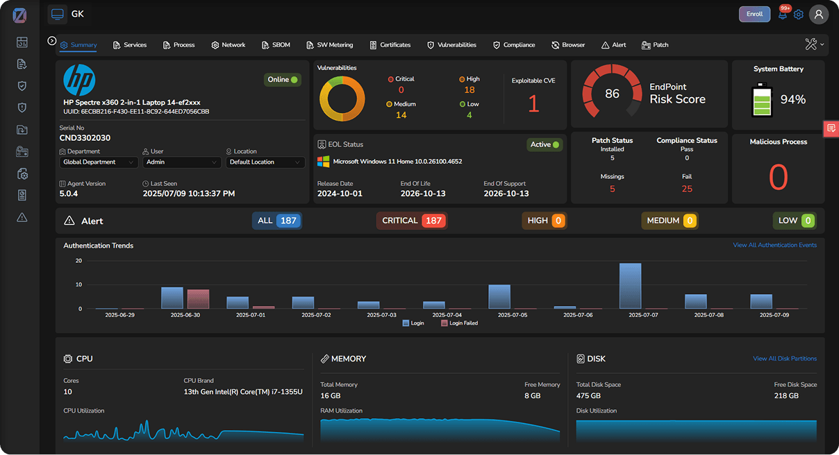 Trinetri platform dashboard